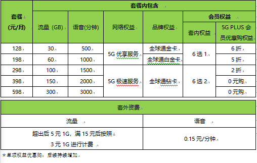 中国移动5G正式商用5大看点引人瞩目