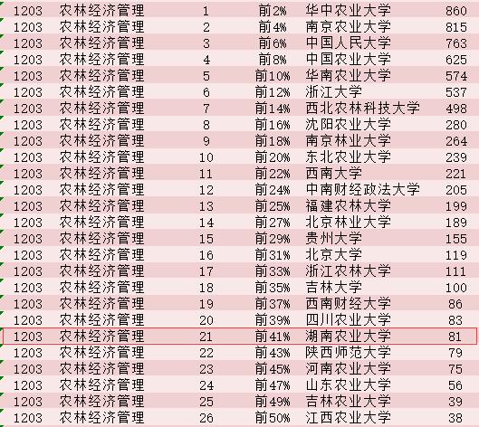 中國最好學科排名發佈 湖南上榜的大學學科都在這