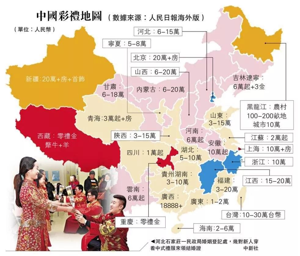 全国各地彩礼地图 江西名列第一方阵到了21世纪,车子,房子,票子……90