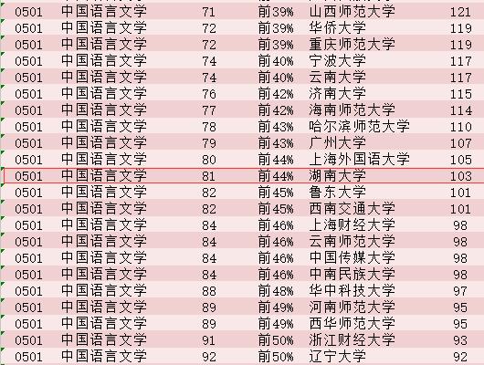 生物医学工程排名_生物医学工程图片