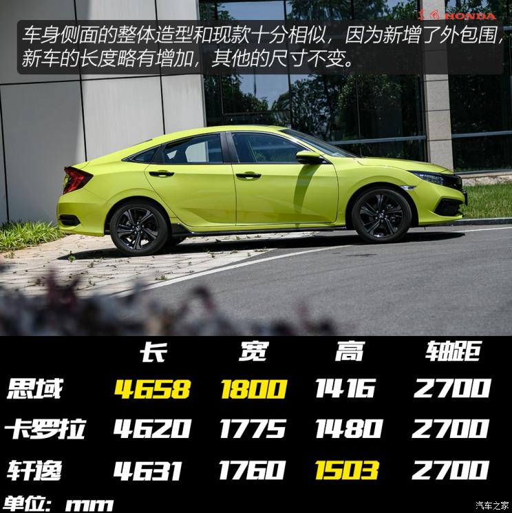 东风本田 思域 2019款 220TURBO CVT燃擎版 国V
