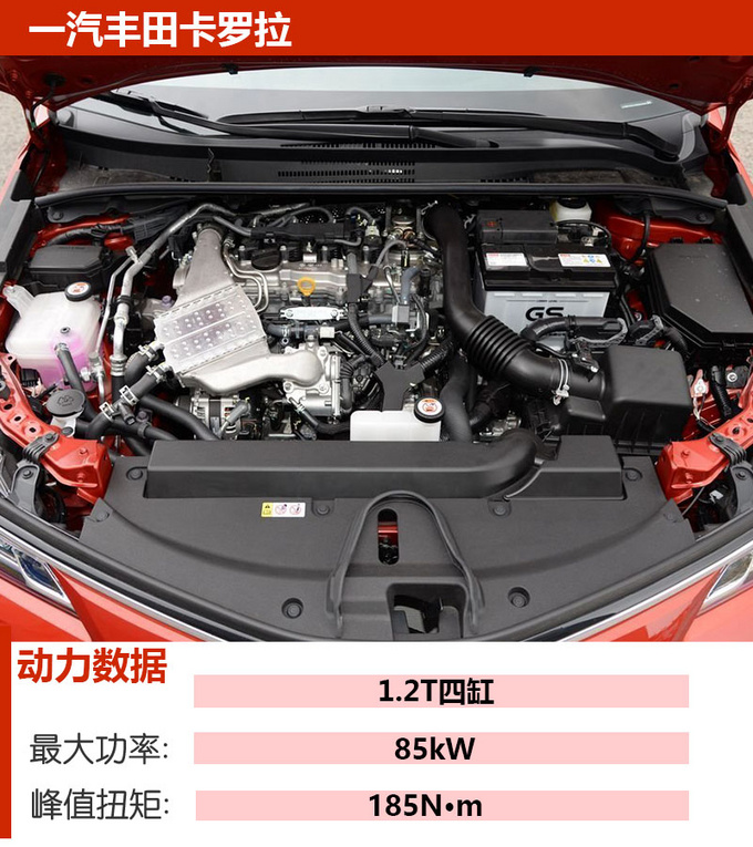 车市严选不到15万舒适家轿 这几款车不容错过-图8