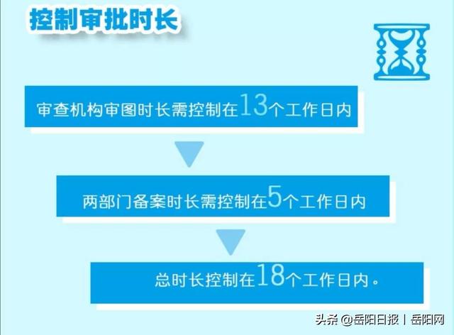 岳阳市房建、市政工程全面实现施工图多图联审