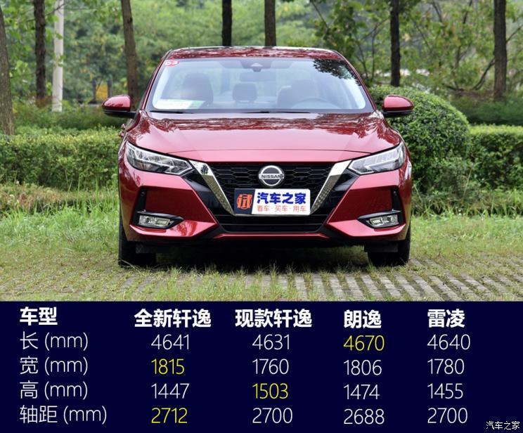 东风日产 轩逸 2020款 1.6L TOP CVT奢享版