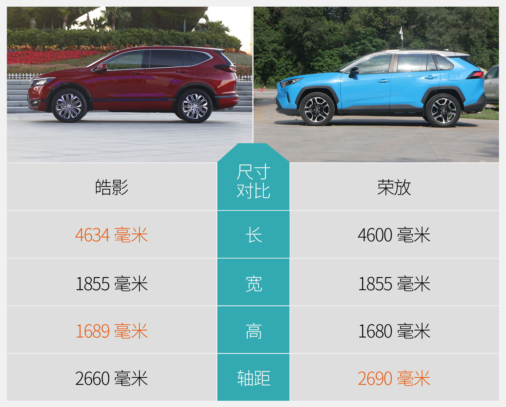 网通社汽车