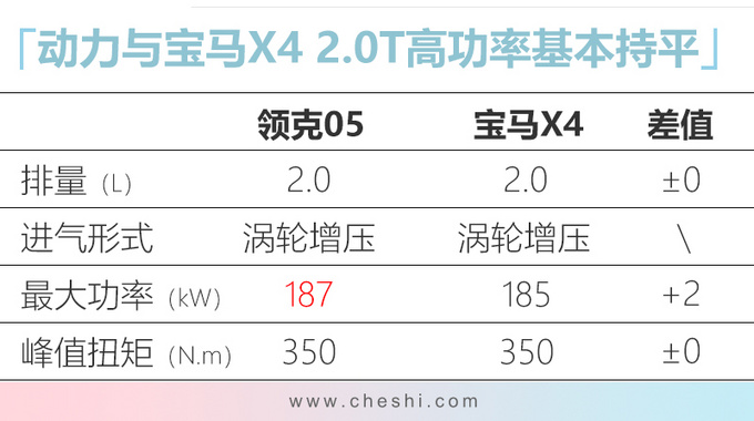 领克05轿跑SUV即将上市 比01更大或25万起售-图6