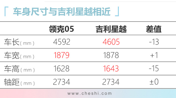 领克05轿跑SUV即将上市 比01更大或25万起售-图5