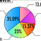 珍爱网发布2019年4季度单身人群调查报告 揭中国新单身青年图鉴