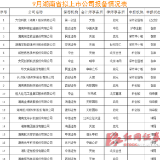 2019年9月湖南拟上市公司报备情况表