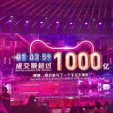 从进博会到“双11”，消费升级的新动能正澎湃