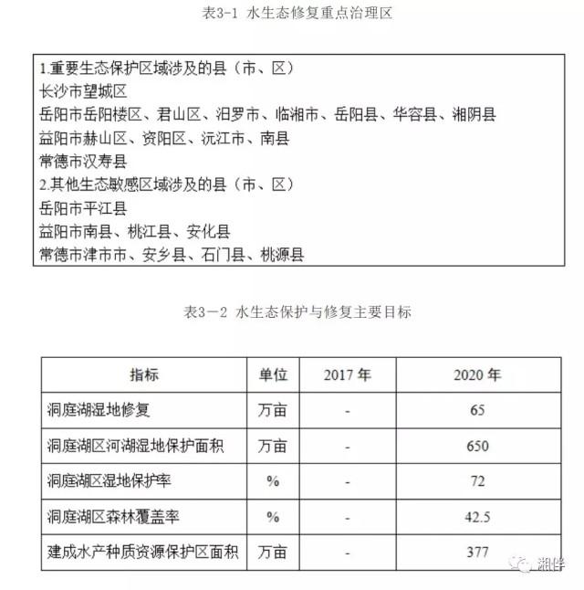 守护“母亲湖”！洞庭湖综合治理“施工图”来了
