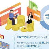 “双11”催热消费金融 “临时提额”成标配