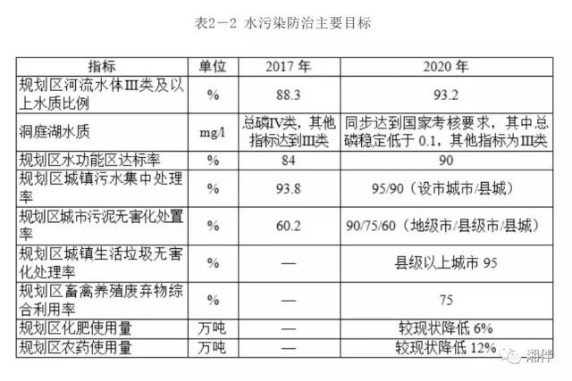 守护“母亲湖”！洞庭湖综合治理“施工图”来了