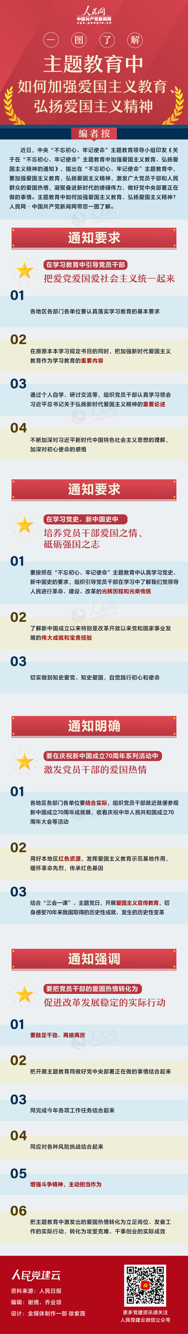 图解：主题教育中如何加强爱国主义教育、弘扬爱国主义精神