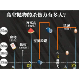 这个“悬在城市上空的痛”,早该除掉了