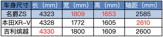 潮车的夏天 这三款为年轻人打造的车谁更容易圈粉-图15