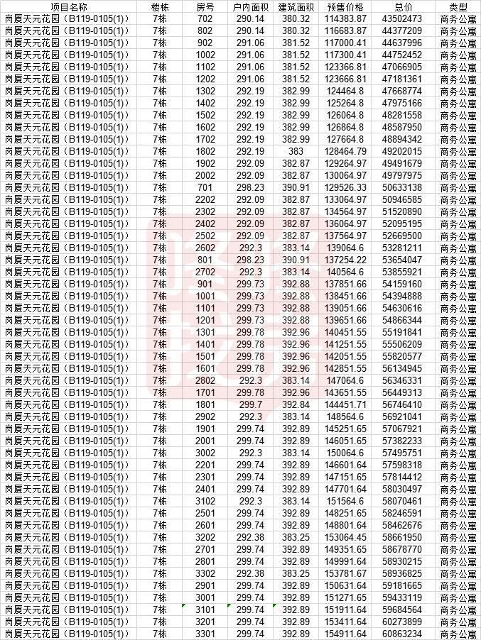 图片来源：深圳房地产信息网