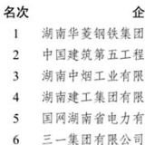 2019湖南100强企业榜单发布  湘潭市多家企业上榜