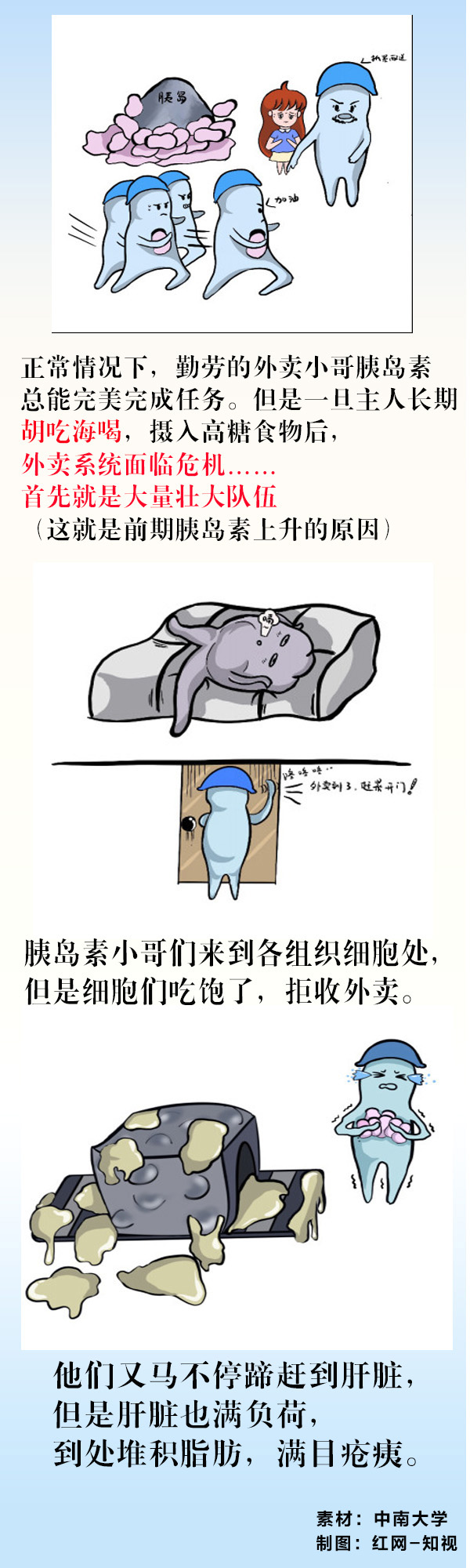 糖尿病4.jpg