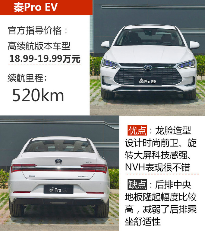 车市严选续航里程超500km的高品质纯电动轿车-图1