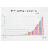 与世界互学互鉴——100张图回答,为什么说我们是开放的中国②