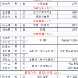 38个项目、48人入选！邵阳公布第四批市级非遗项目和传承人名单