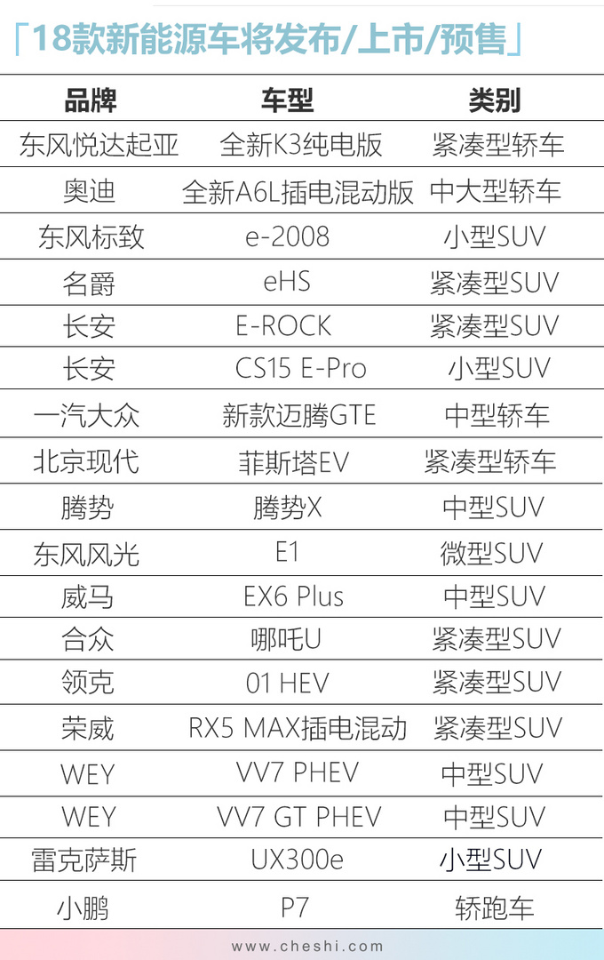 18款新能源车广州车展亮相 补贴后7.38万起售-图1