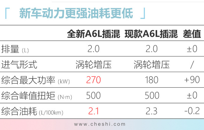 奥迪年内再推5款新车 最便宜25万就能买-图7
