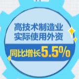 商务部：前10月全国实际使用外资同比增6.6% 高技术产业增长快