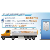 11月份实现“两连涨” 油价短期仍有上涨可能