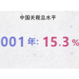 维护自由贸易——100张图回答，为什么说我们是开放的中国【四】