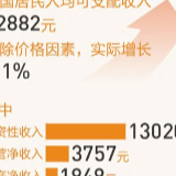 人民日报解读中国经济数据：百姓腰包能否越来越鼓？