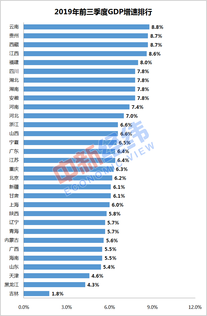 沈阳GDP虚低_沈阳故宫图片