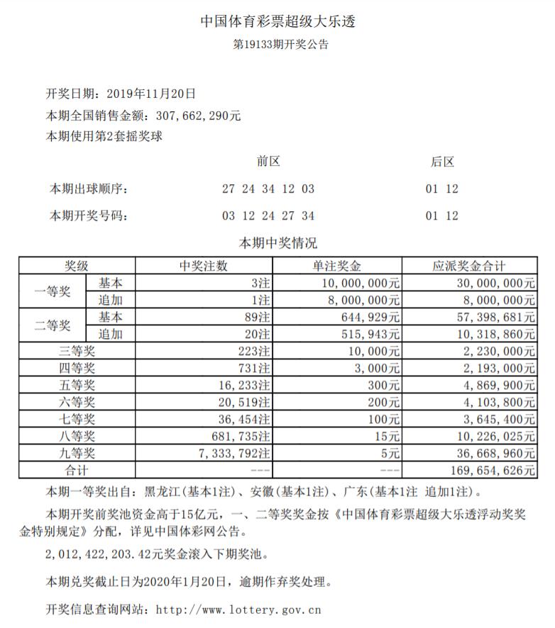 中国体育彩票11月20日开奖信息