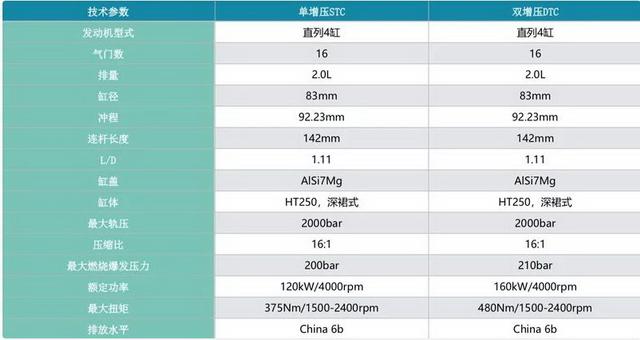 别克昂科旗霸气来临凯迪拉克CT5激战宝马3系 广州车展上市新车前瞻