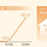 新使命激发新动能(壮丽70年 奋斗新时代·区域协调发展新格局)