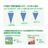 今冬大气治理不搞“一刀切” 差异化管控见实招