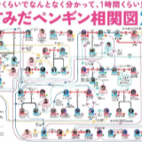 东京地铁现“企鹅关系图”，网友：一看就是一小时！