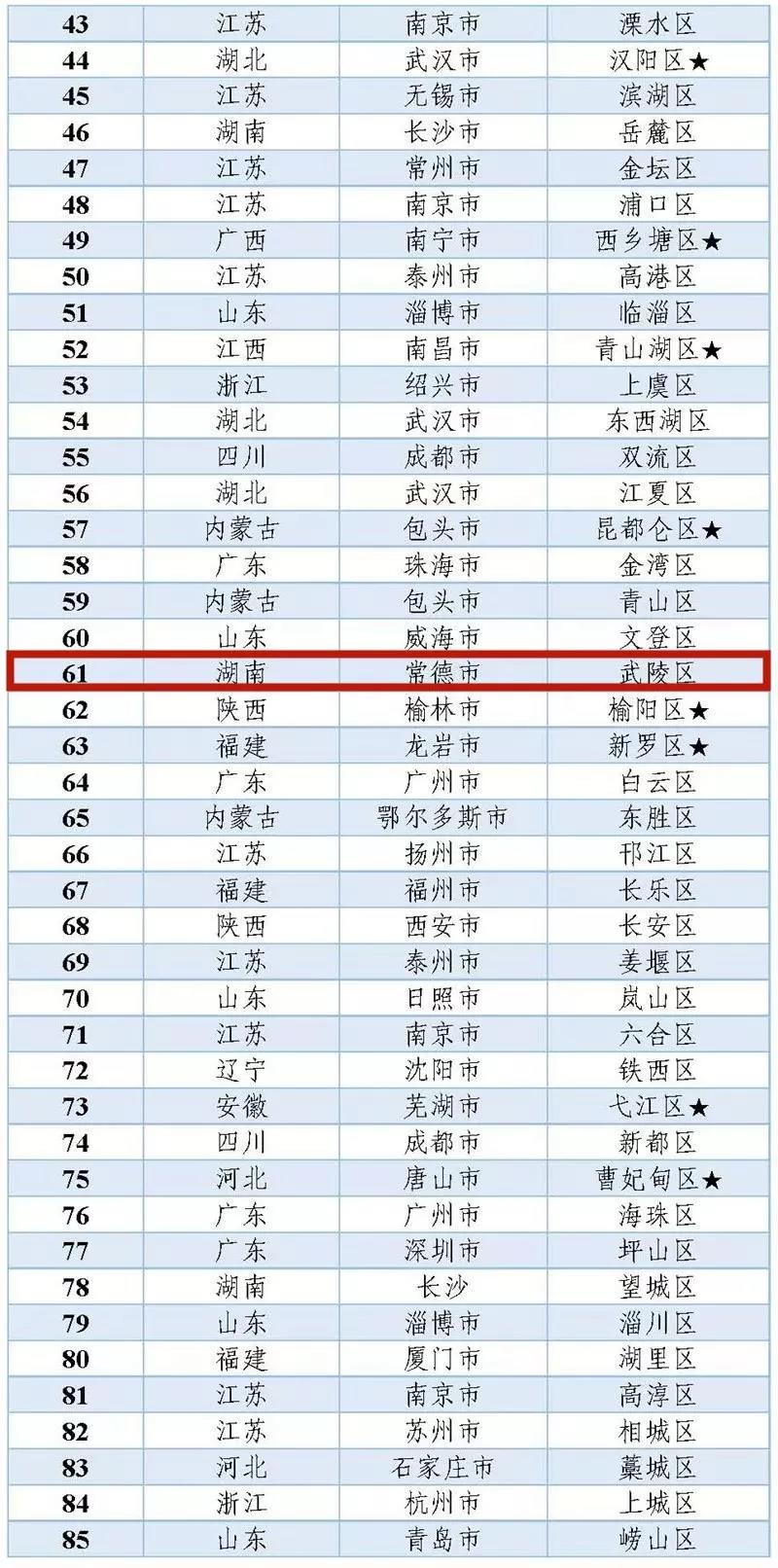 常德县排名_常德桃花源