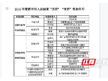 创历史新高！湖南19人入选2019年度国家“杰青”“优青”