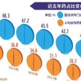 好药用得上 还能用得起