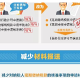 12月起这些税务行政许可事项办理更简便！一图了解有啥新变化
