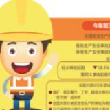 权威部门负责人解读，如何补齐高危行业安全短板