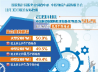 时隔6个月，制造业PMI重回扩张区间——经济运行趋稳态势明显