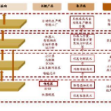 四驾马车：从“制造之城”到“智能制造之都”的长沙缘何飞速前进