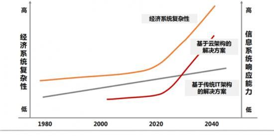 四驾马车：从“制造之城”到“智能制造之都”的长沙缘何飞速前进