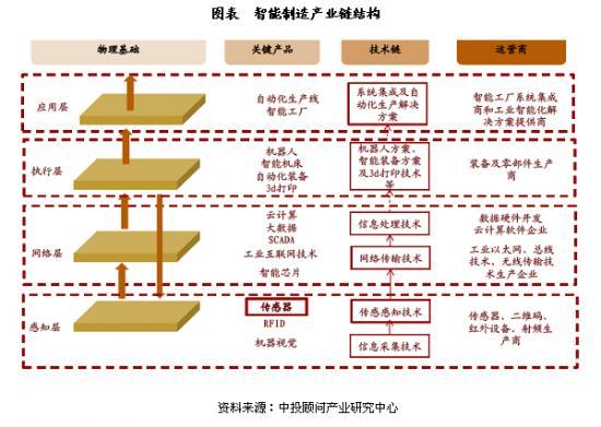 四驾马车：从“制造之城”到“智能制造之都”的长沙缘何飞速前进