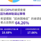 起不来，就算了？超六成大学生正在克服“起床困难症”