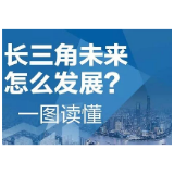 这，就是未来的长三角！