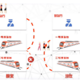 视频｜长沙地铁五一广场站：1号线换乘2号线不再上上下下